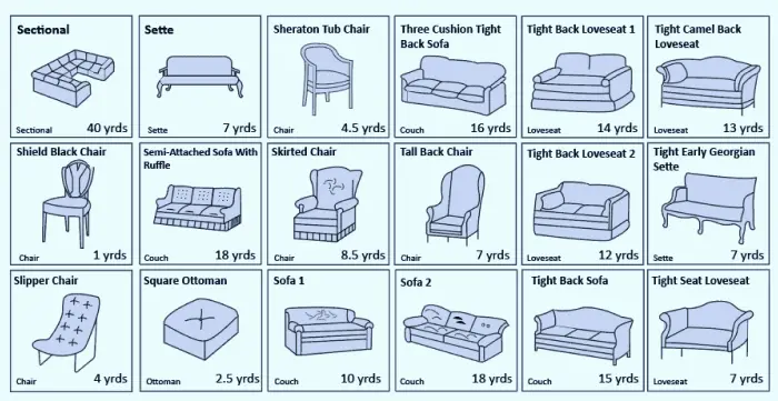 Fabric Yardage Chart